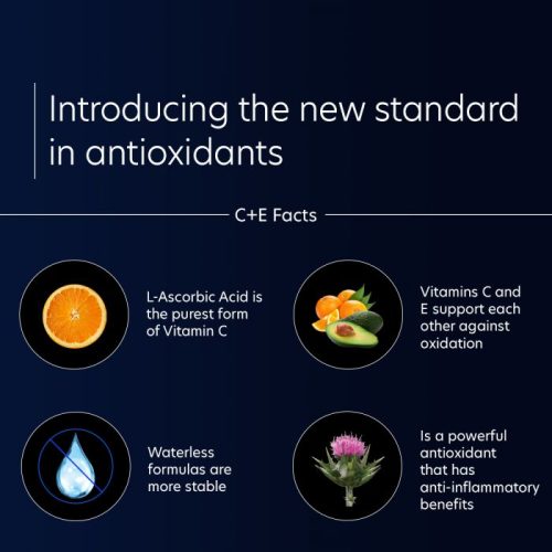 new standard in antioxidants