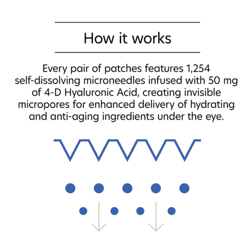 pca microneedle eye kit 3